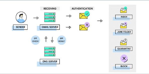 Your best customer just received an email from you, which you didn't send. What's Next?