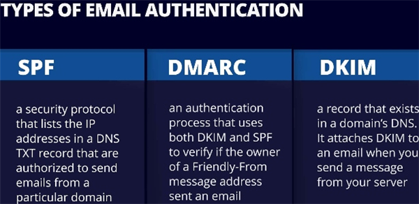 Top 5 Reasons to Enforce DMARC, DKIM, and SPF for Your Enterprise