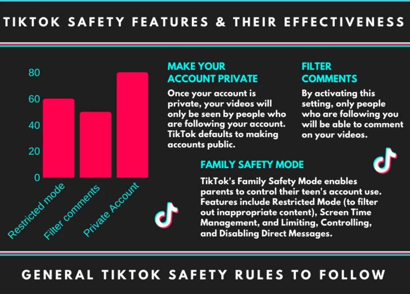 Ten TikTok Tips and parental control to keep your kids safe on TikTok